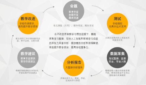 芥末堆 賦能教育產(chǎn)業(yè)的互聯(lián)網(wǎng)數(shù)據(jù)服務