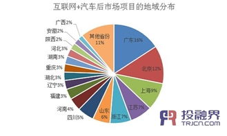 投融界數(shù)據(jù)揭示 互聯(lián)網(wǎng)數(shù)據(jù)服務(wù)如何激活汽車后市場萬億潛能
